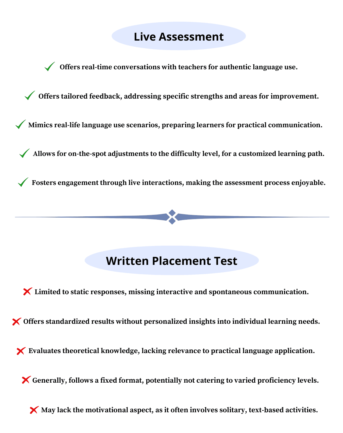 Experience our live assessment with real-time teacher conversations, tailored feedback, on-the-spot difficulty adjustments, and engaging scenarios mimicking real-life language use.
